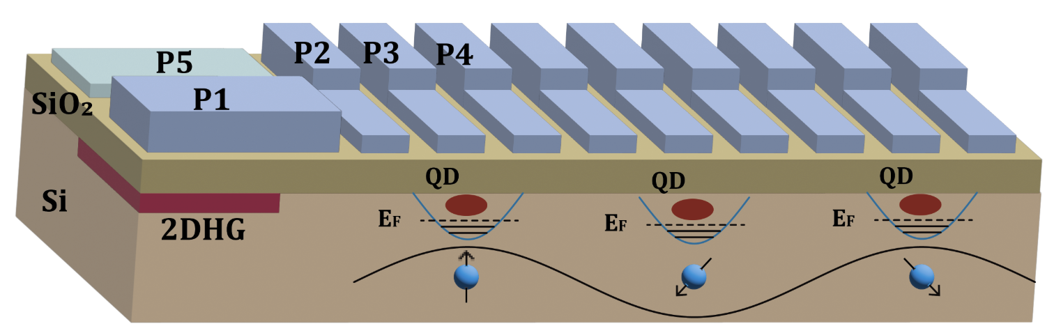 Toward Axion Signal Extraction in Semiconductor Spin Qubits Via Spectral Engineering teaser